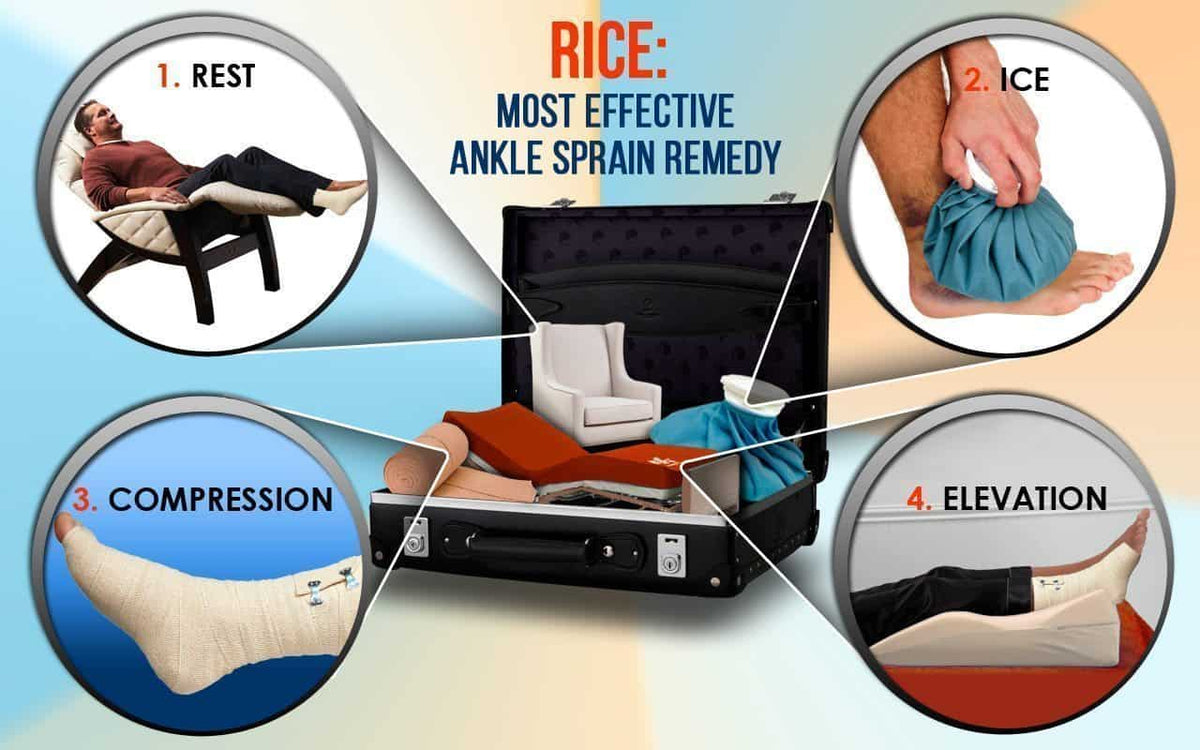 Method for RICE Sprained Ankle - A Natural Remedy CopperJoint